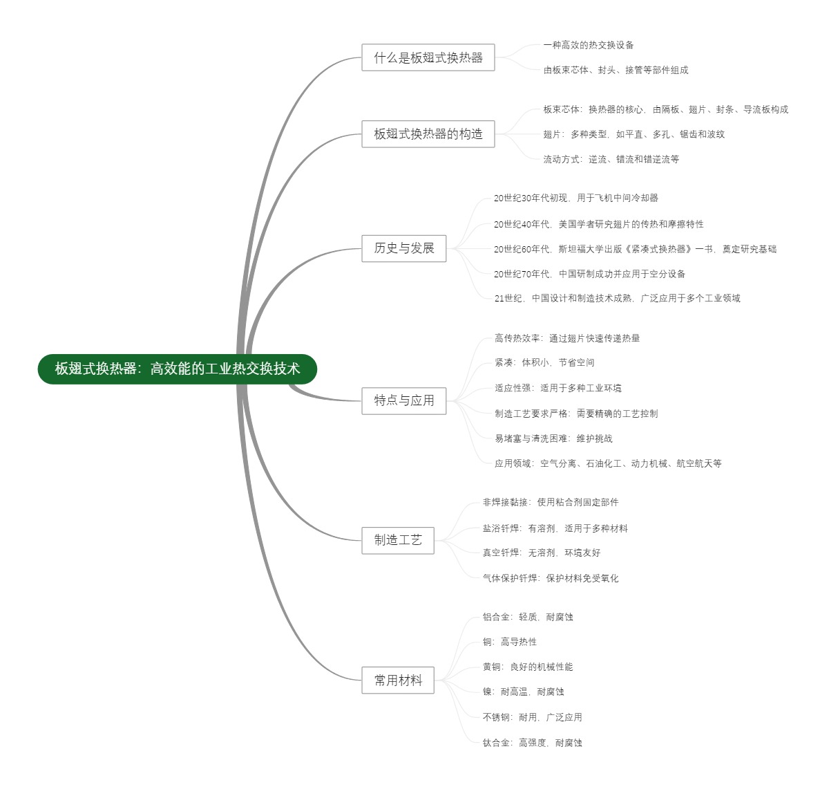 板翅式换热器：高效能的工业热交换技术