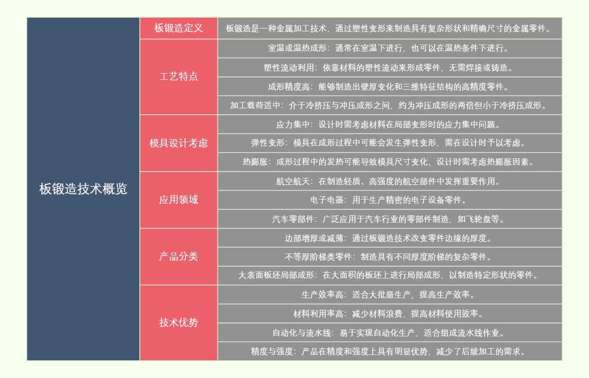 板锻造技术概览
