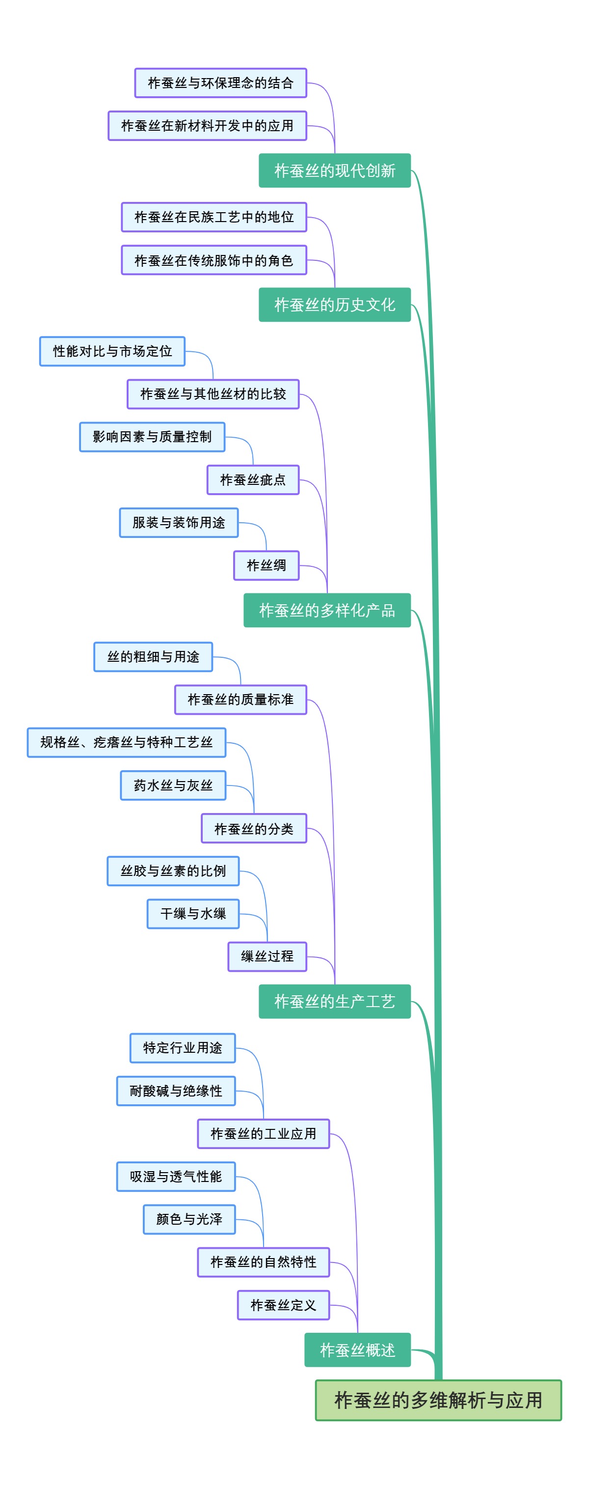 柞蚕丝的多维解析与应用