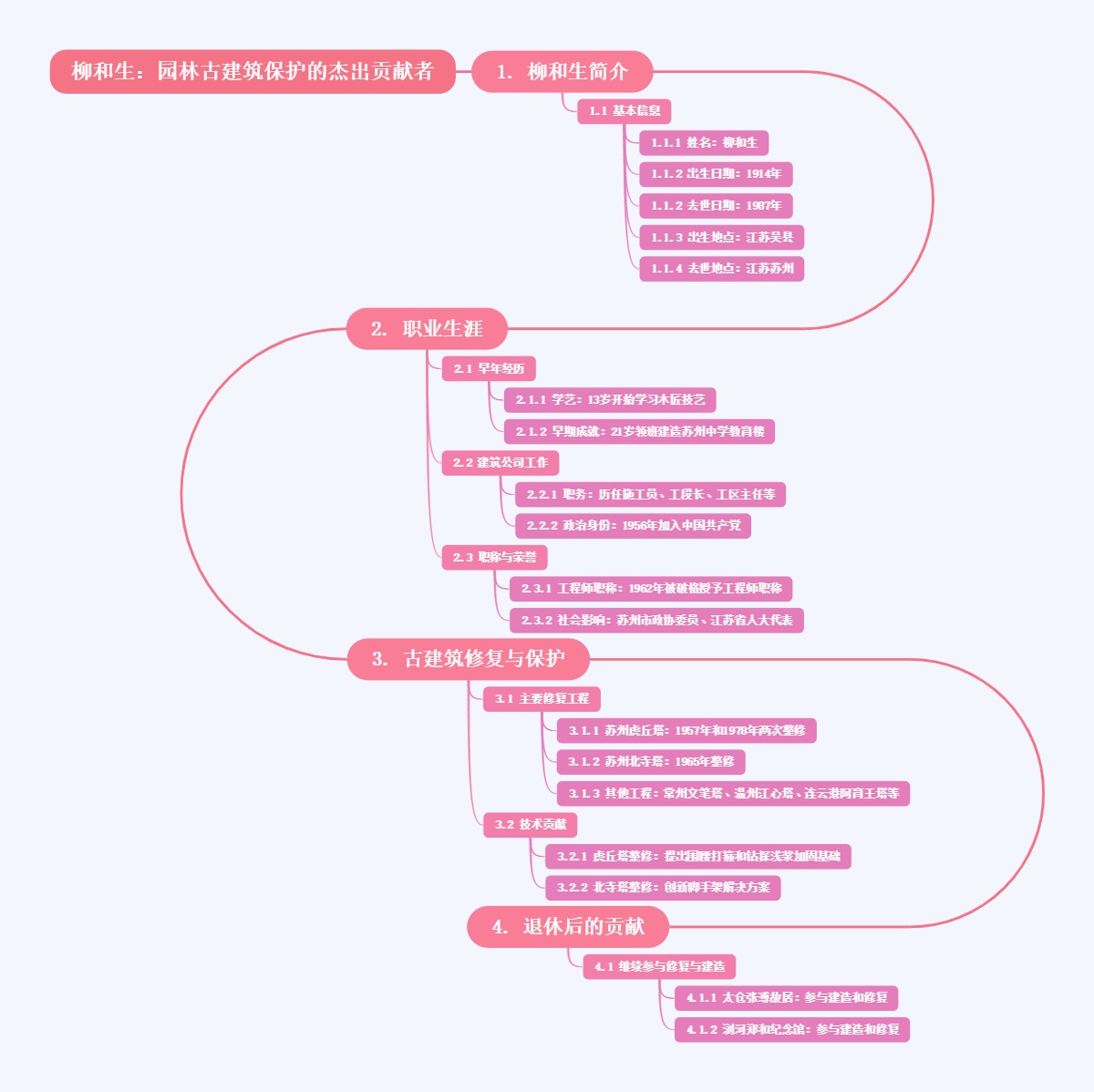 柳和生：园林古建筑保护的杰出贡献者