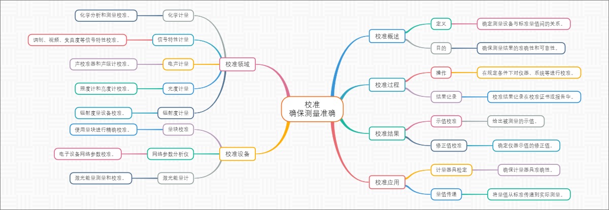 校准：确保测量准确