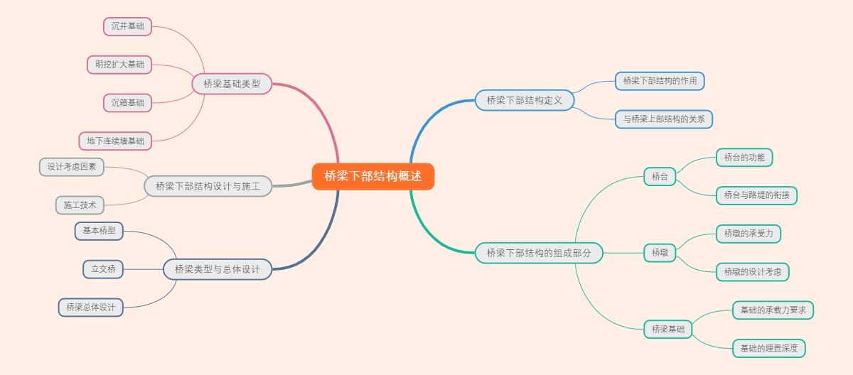 桥梁下部结构概述