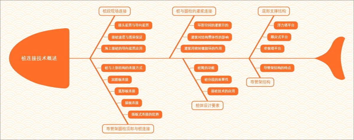 桩连接技术概述