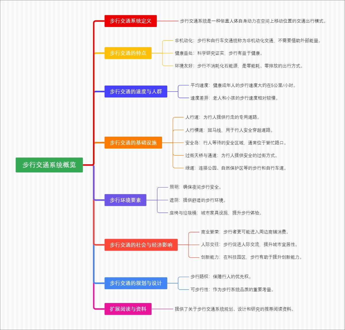 步行交通系统概览