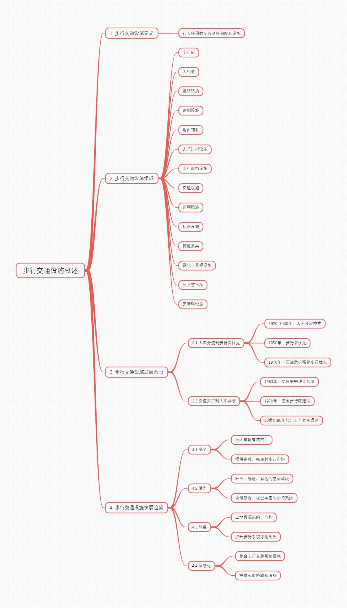 步行交通设施概述