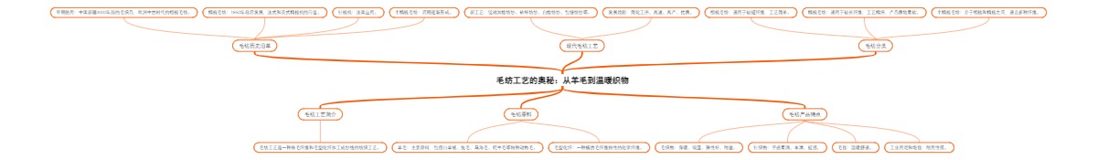 毛纺工艺的奥秘：从羊毛到温暖织物
