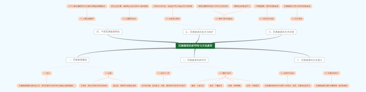 民族服装的多样性与文化象征