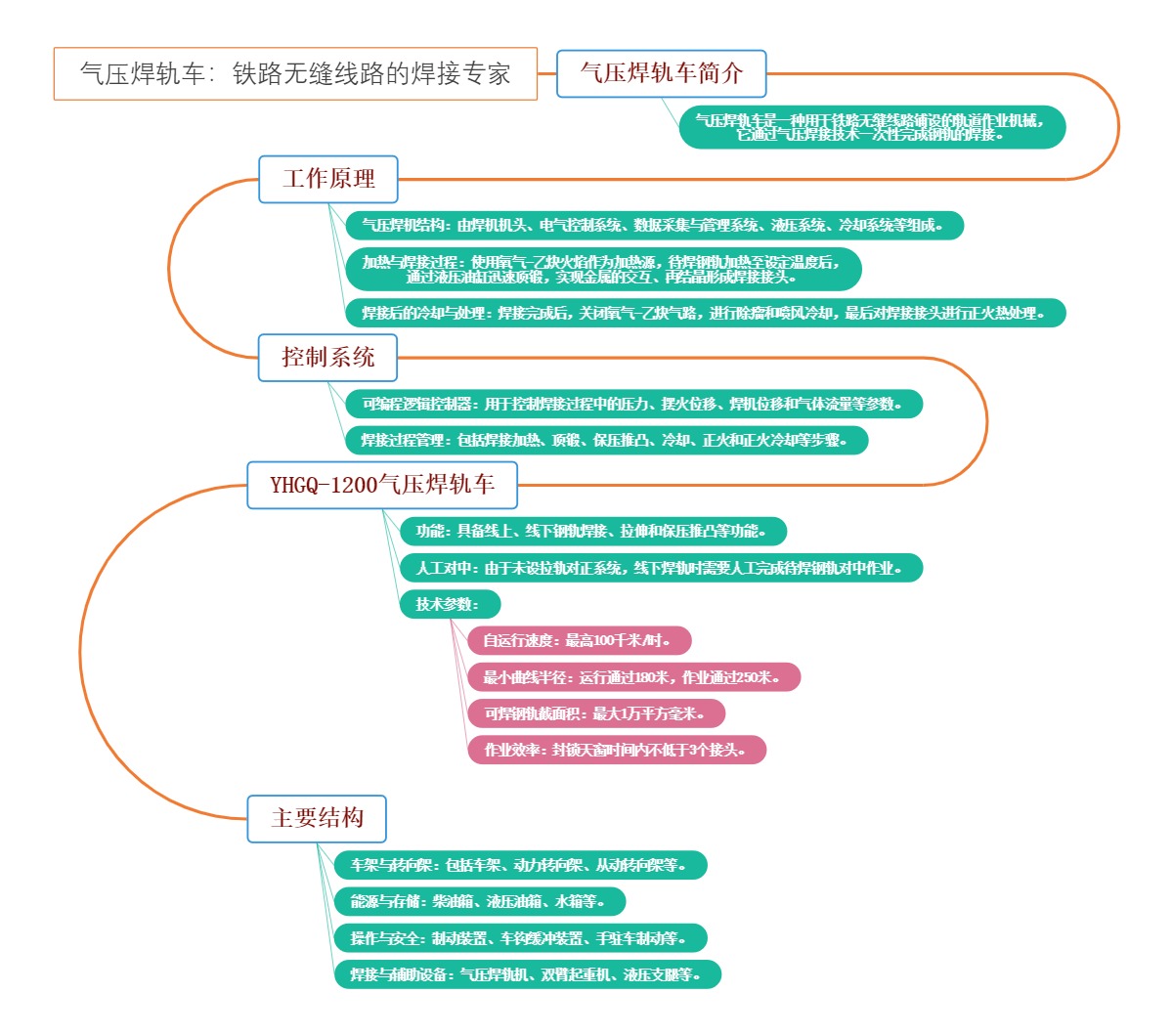 气压焊轨车：铁路无缝线路的焊接专家