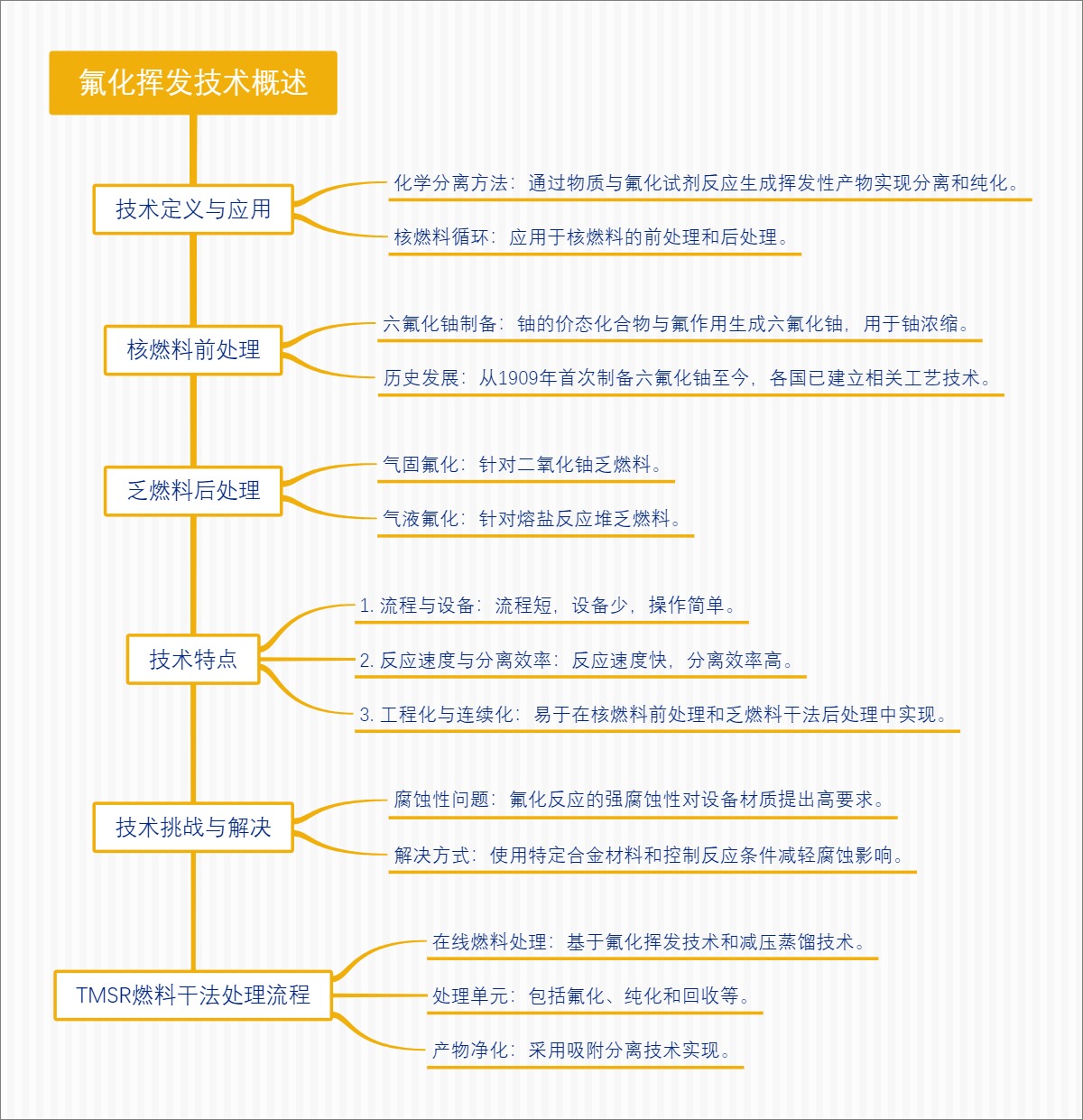 氟化挥发技术概述