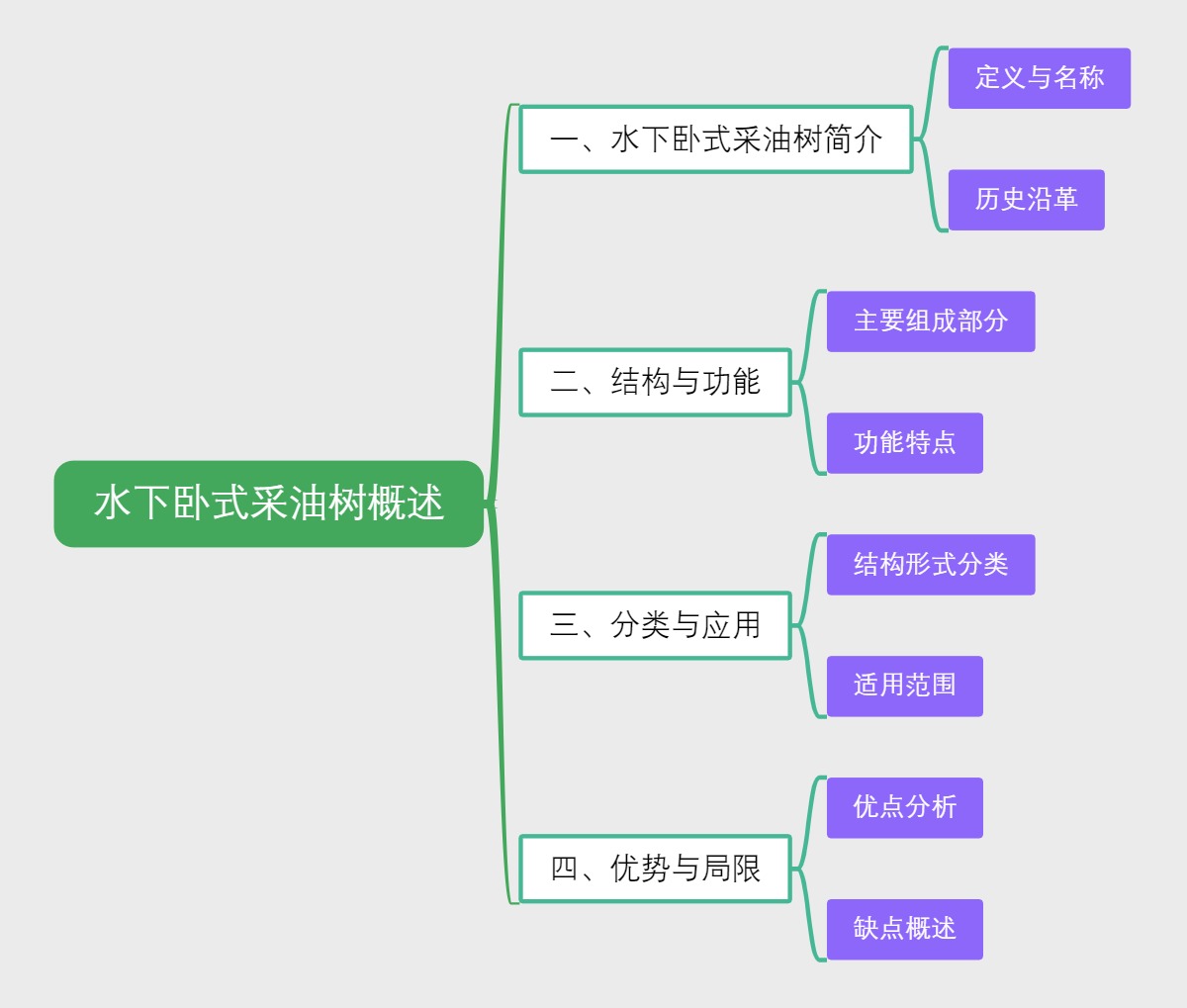 水下卧式采油树概述