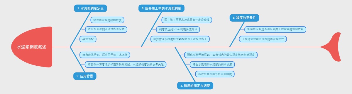 水泥浆稠度概述