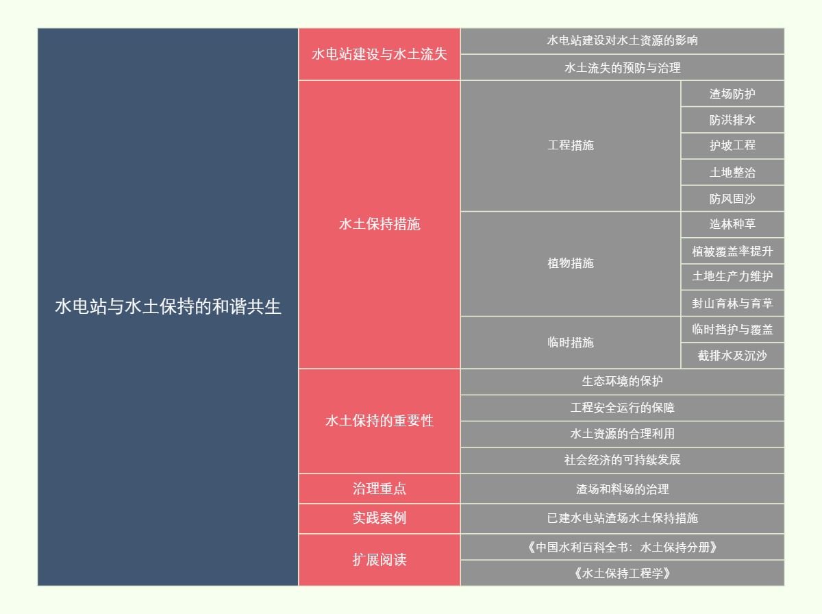 水电站与水土保持的和谐共生