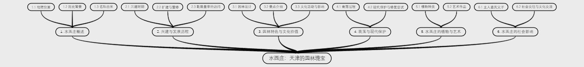 水西庄：天津的园林瑰宝