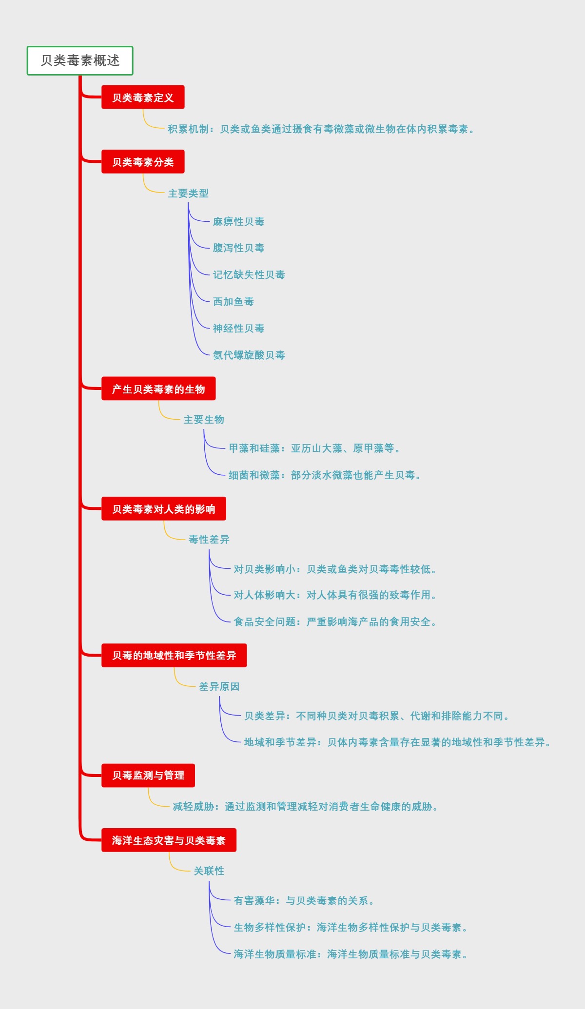 水路货物运输概览