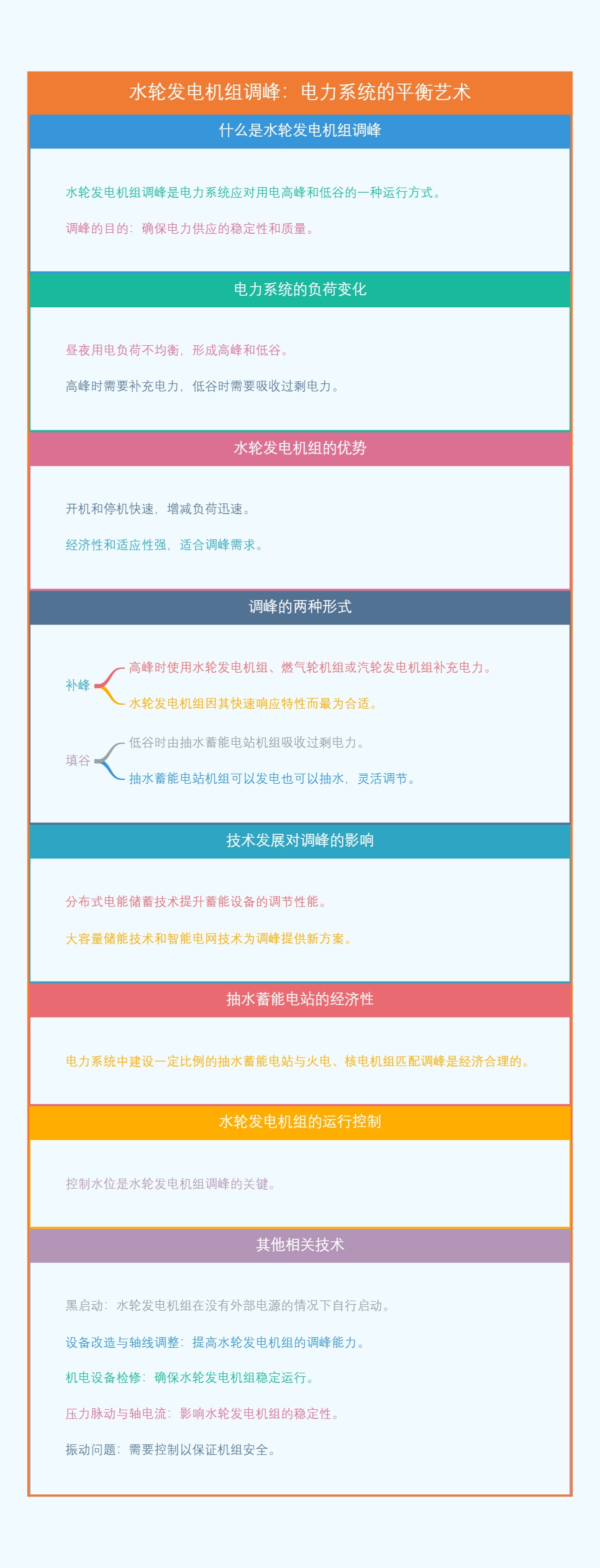 水轮发电机组调峰：电力系统的平衡艺术