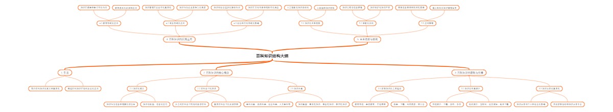 百科知识结构大纲