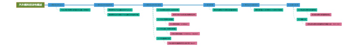 汽车燃料经济性概述