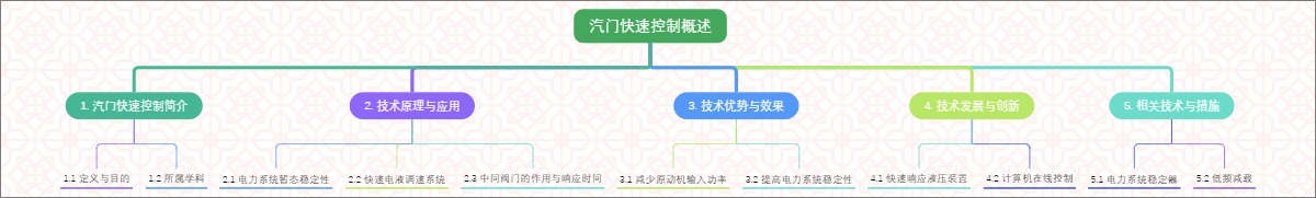 汽门快速控制概述