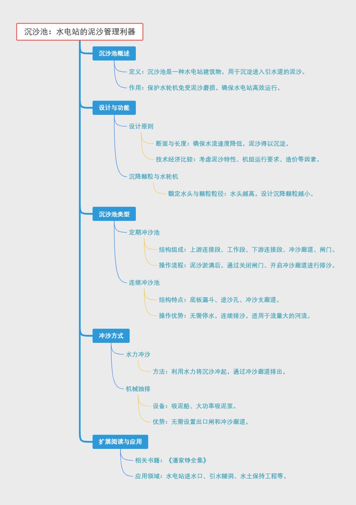 沉沙池：水电站的泥沙管理利器