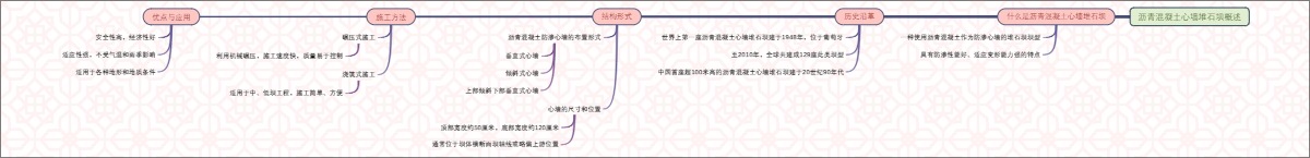 沥青混凝土心墙堆石坝概述