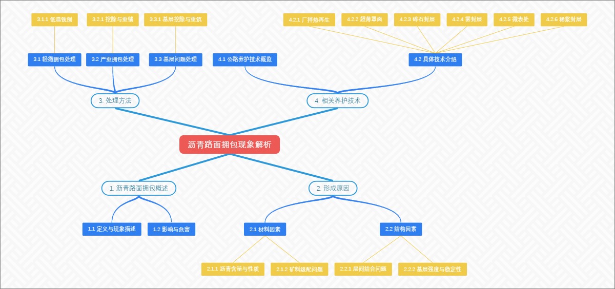沥青路面拥包现象解析