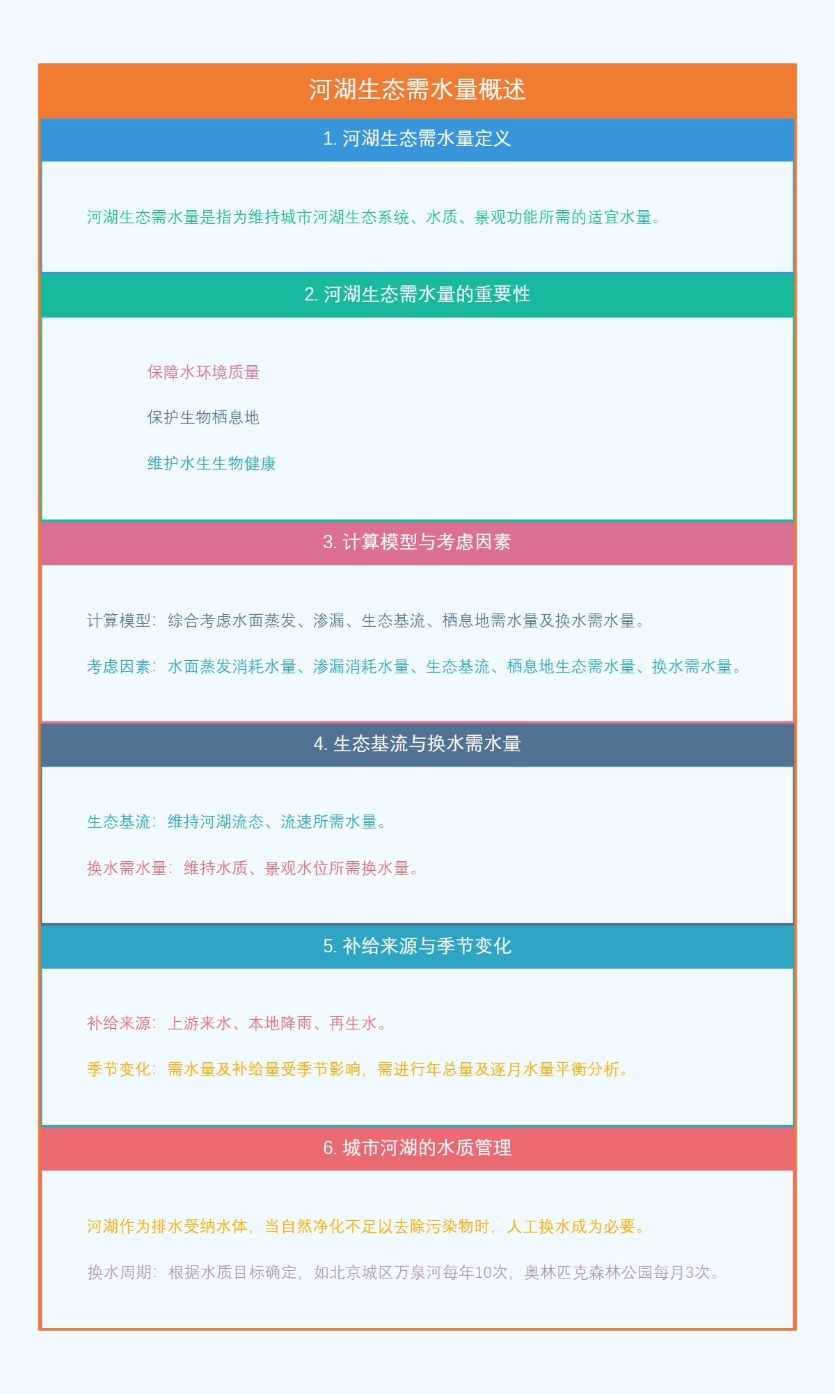 河湖生态需水量概述