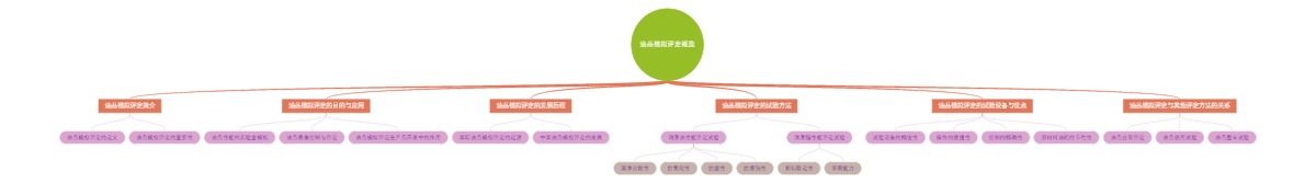 油品模拟评定概览