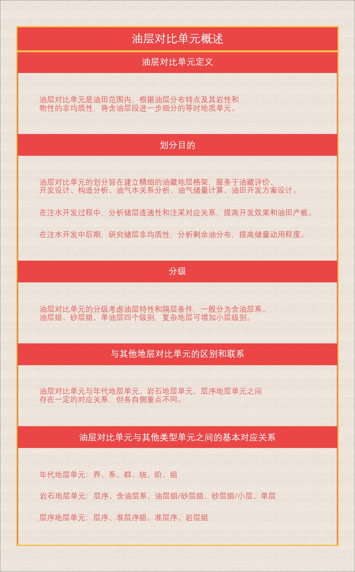油层对比单元概述