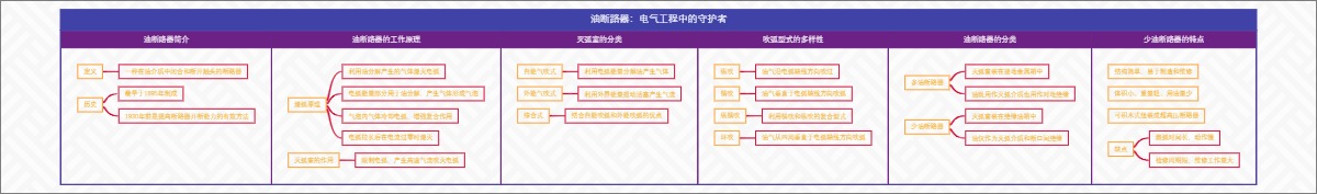 油断路器：电气工程中的守护者