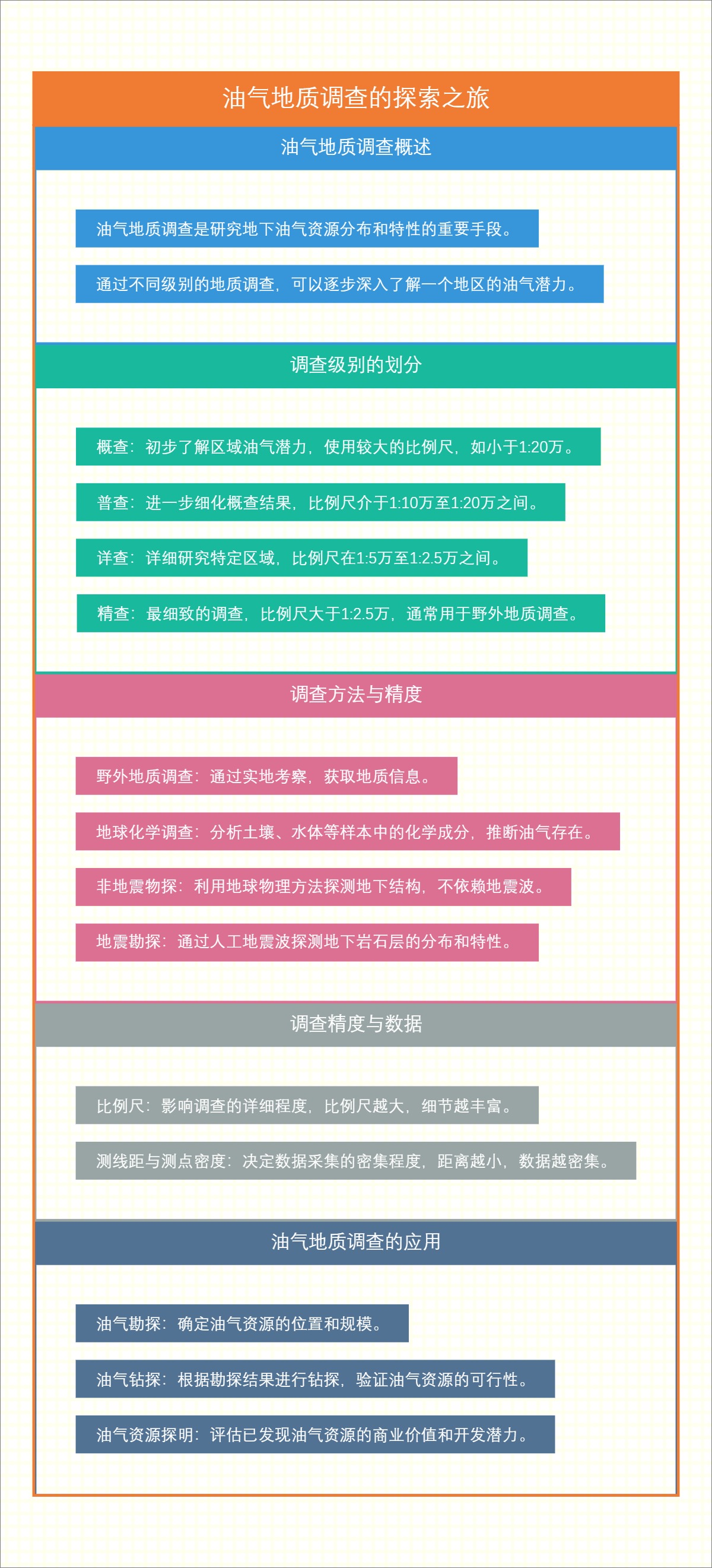 油气地质调查的探索之旅