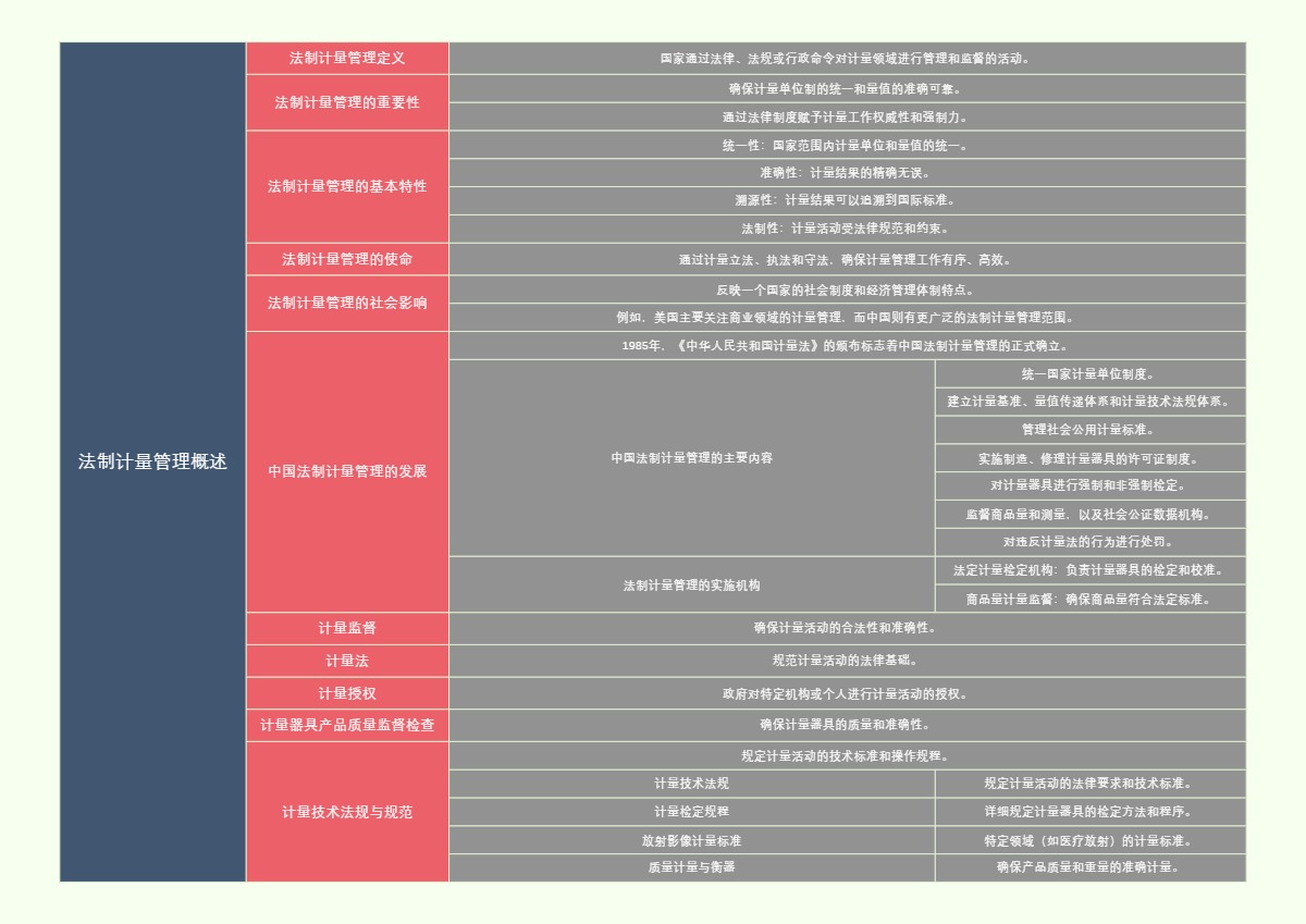 法制计量管理概述
