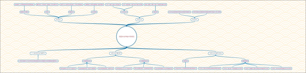 流星余迹传输系统概览