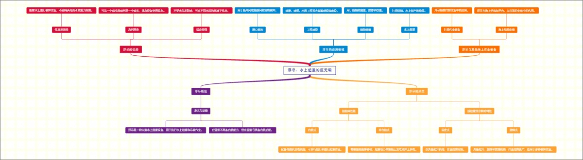 浮吊：水上起重的巨无霸