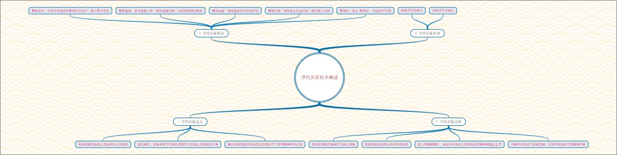 浮托安装技术概述