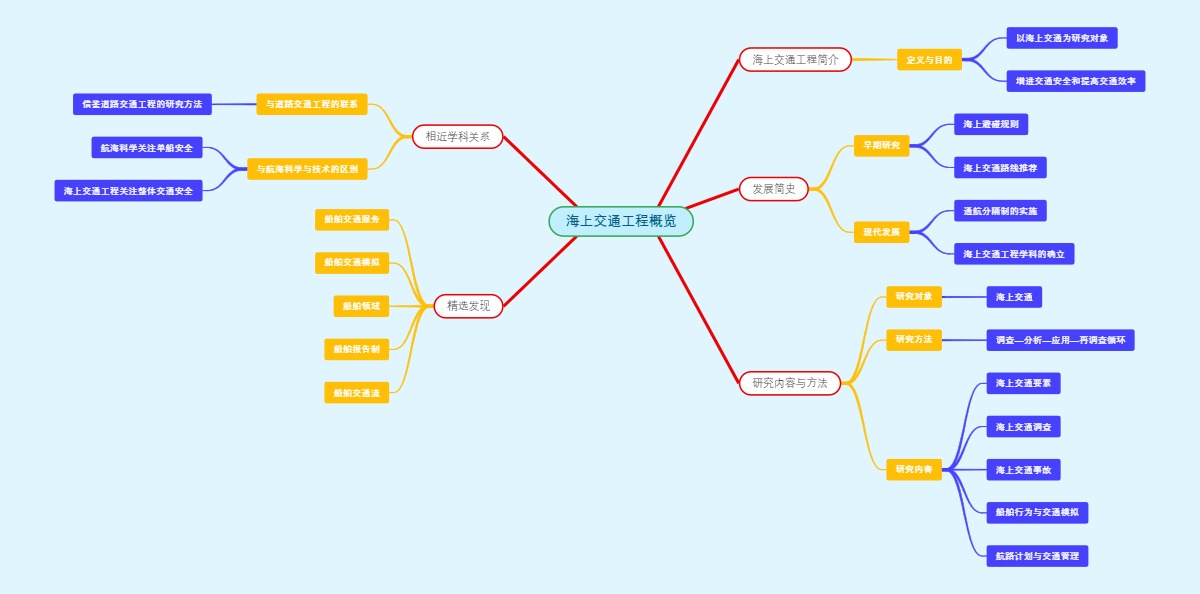 海上交通工程概览