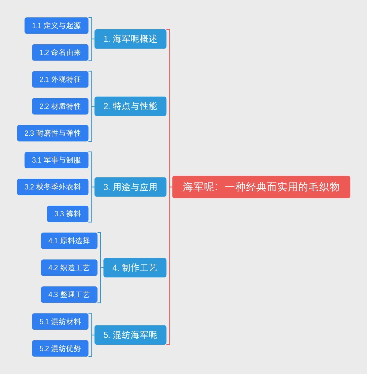 海军呢：一种经典而实用的毛织物