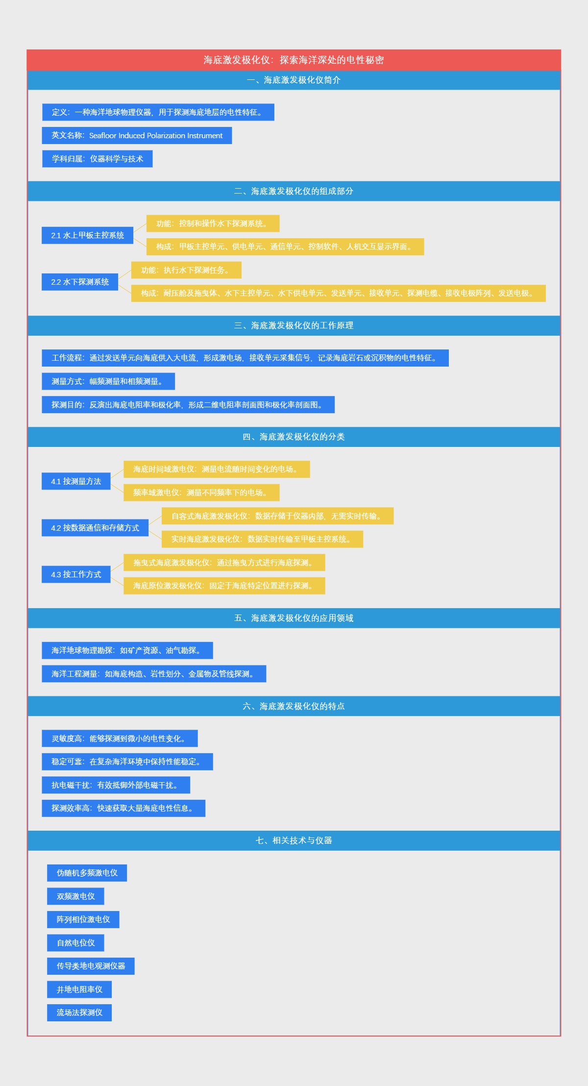 海底激发极化仪：探索海洋深处的电性秘密