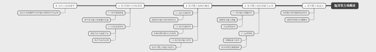 海洋重力场概述