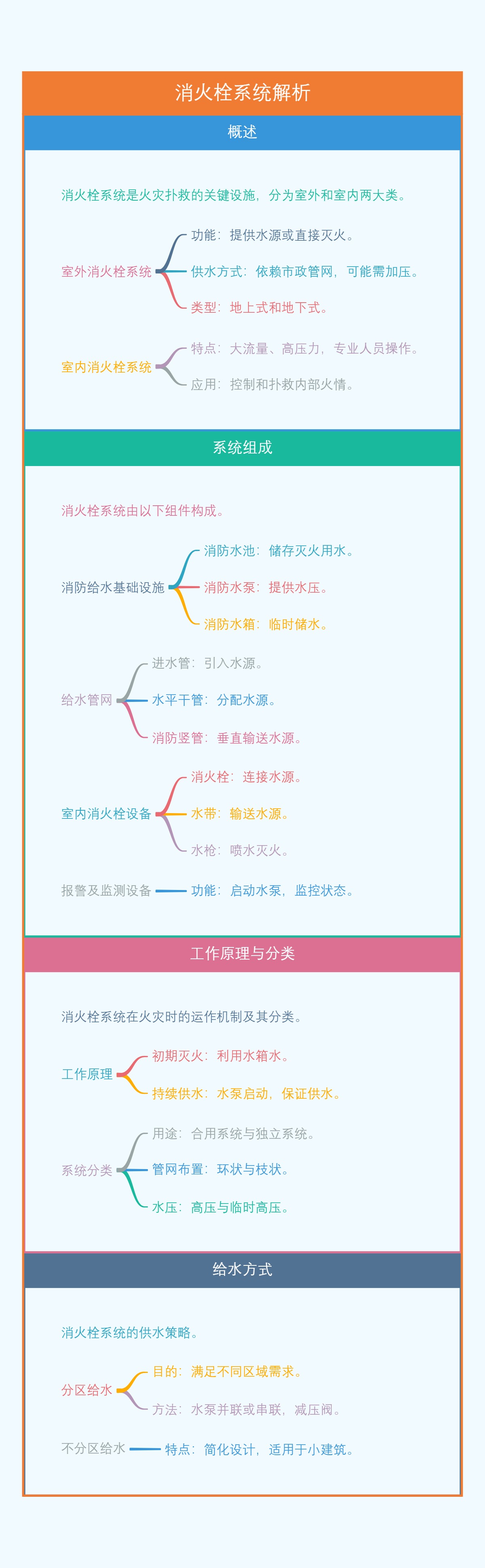 消火栓系统全面解析