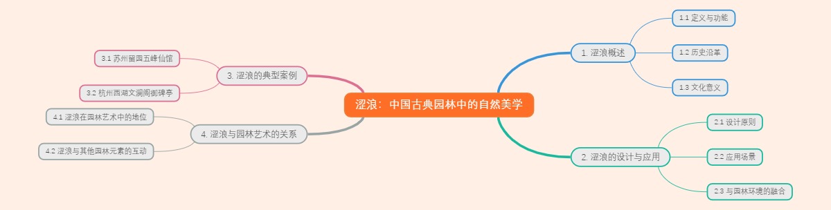 涩浪：中国古典园林中的自然美学