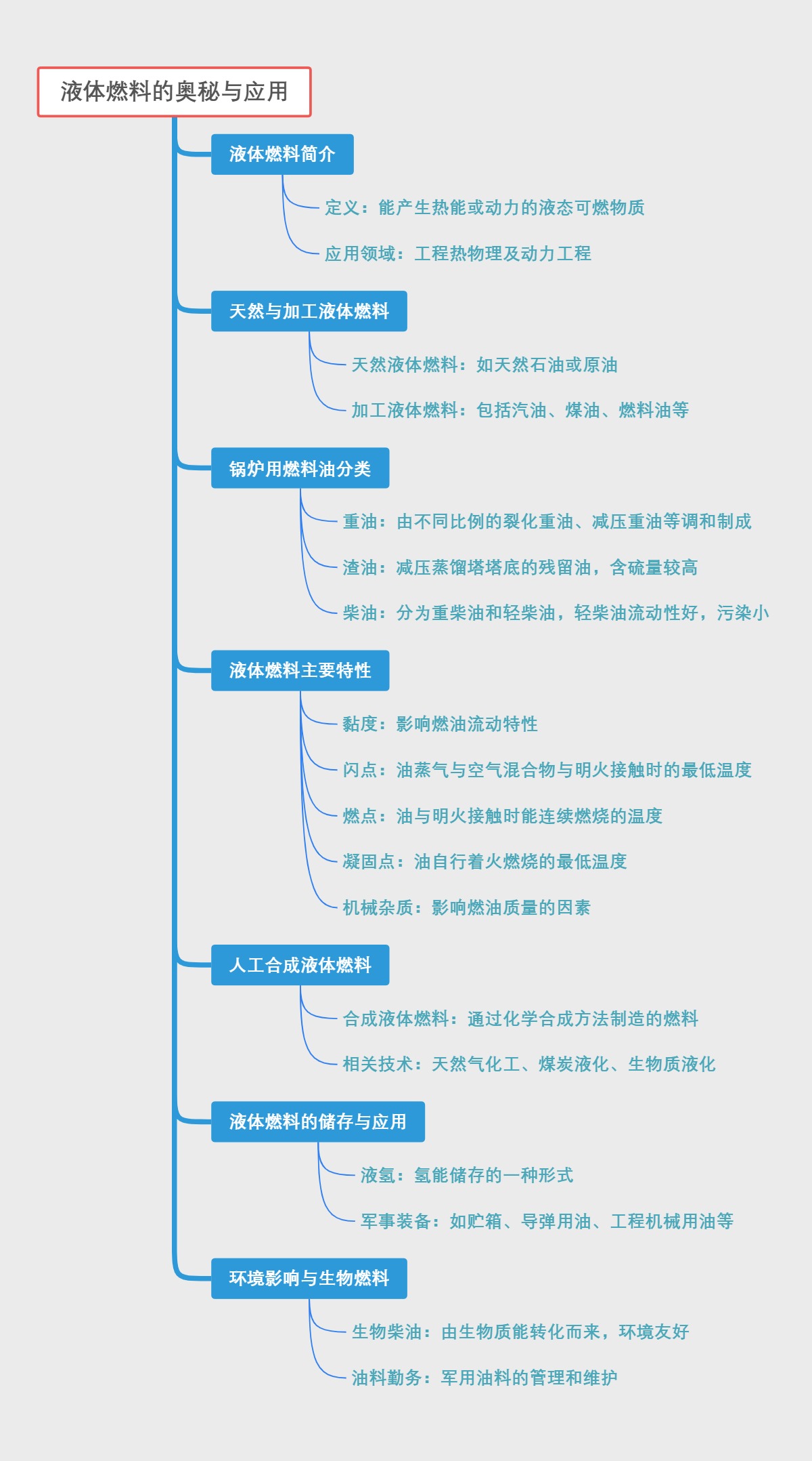 液体燃料的奥秘与应用