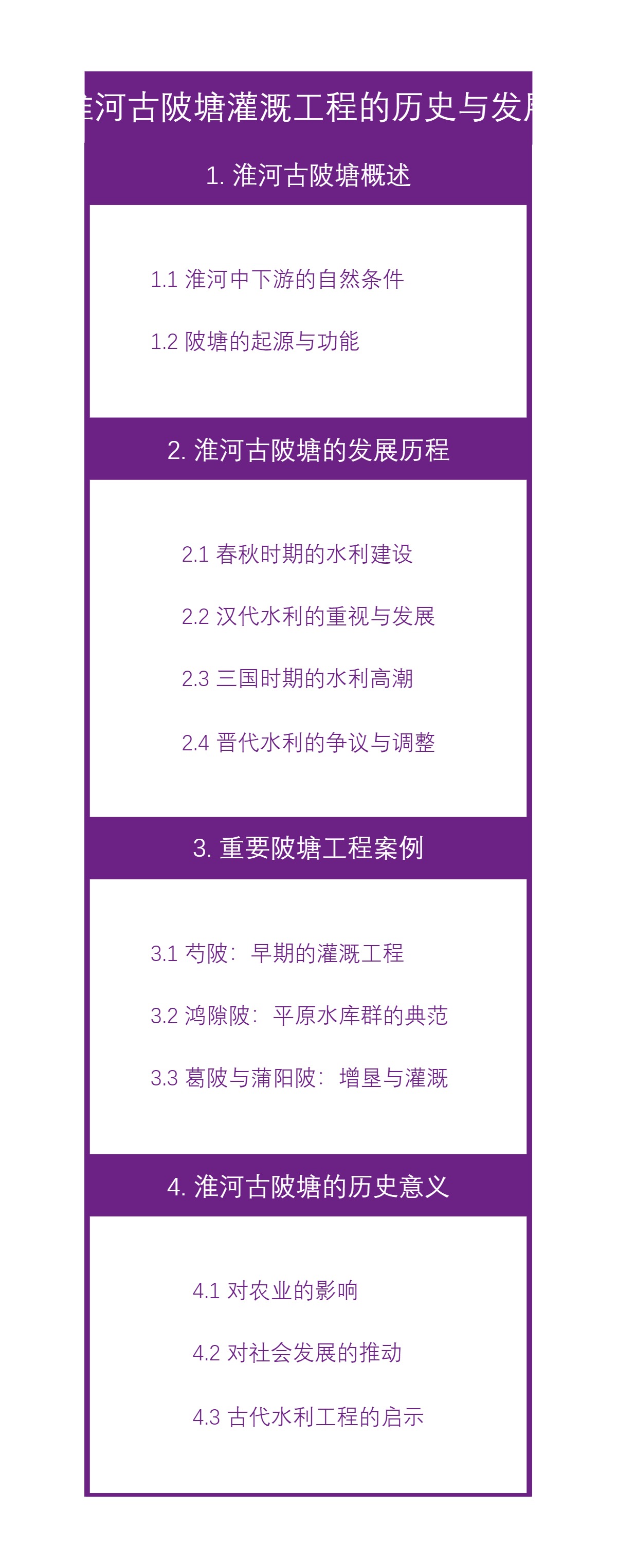 淮河古陂塘灌溉工程的历史与发展