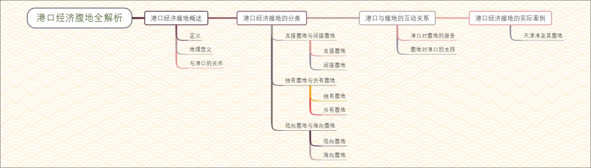 港口经济腹地全解析