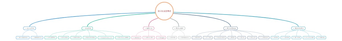 港口航道图概述