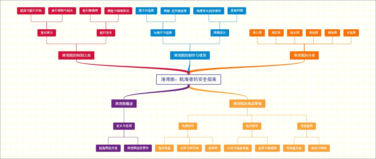 港湾图：航海者的安全指南