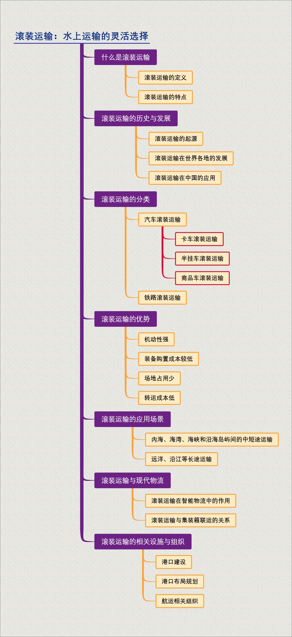 滚装运输：水上运输的灵活选择
