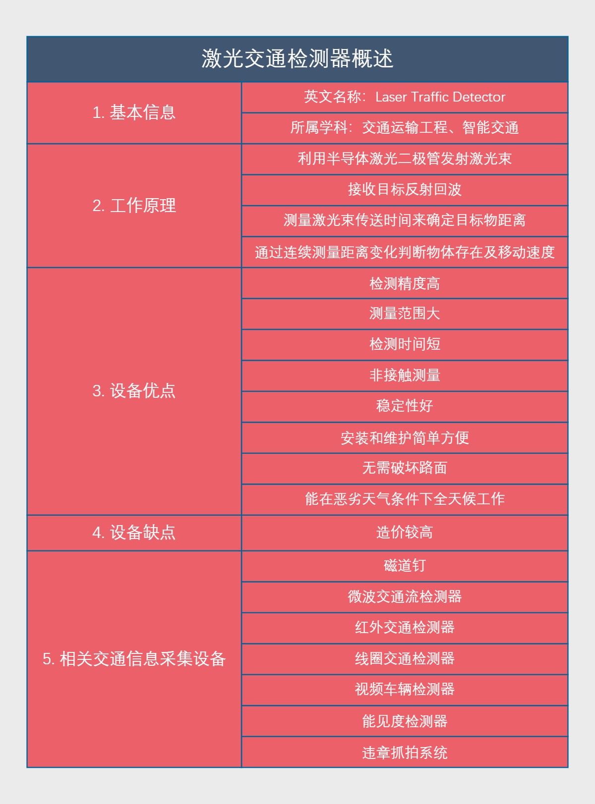 激光交通检测器概述