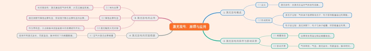 激光放电：原理与应用