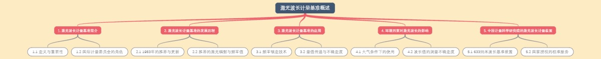 激光波长计量基准概述
