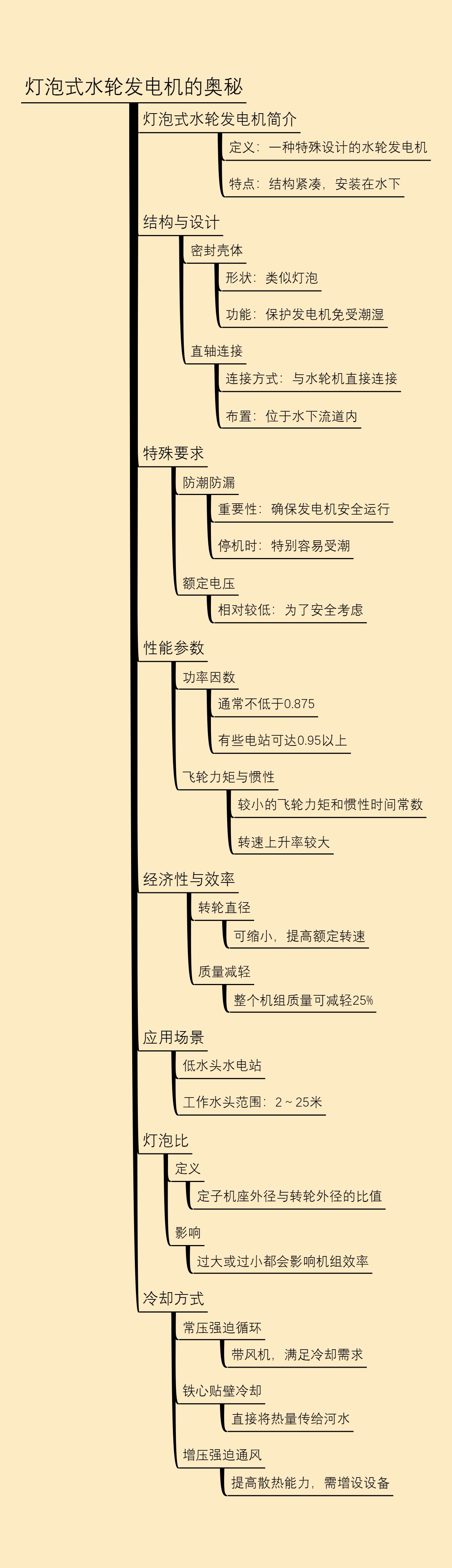 灯泡式水轮发电机的奥秘